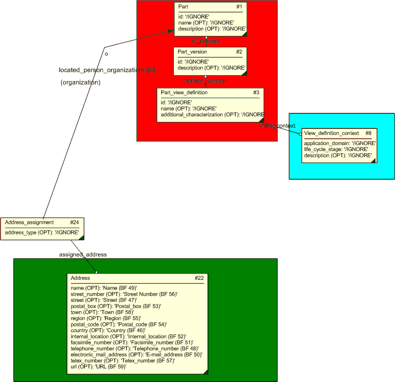 Figure 3 —  Overview part provisioning