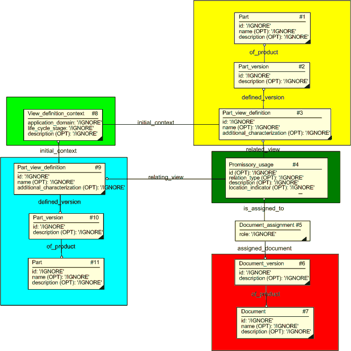 Figure 1 —  Overview part usage