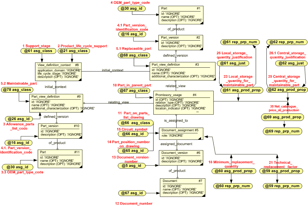 Figure 3 —  Part usage - Instance diagram
