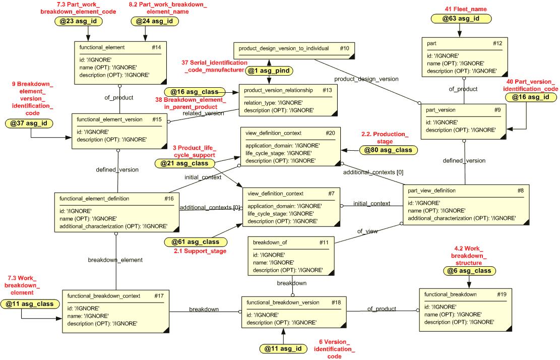 Figure 5 —  Work breakdown