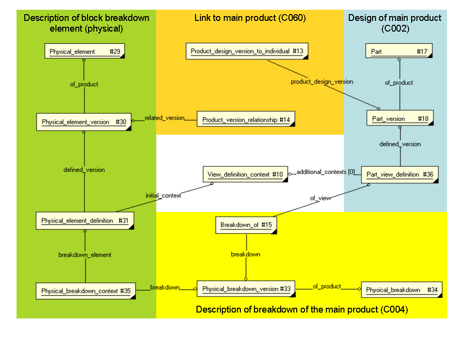 Figure 1b —  Overview of block breakdown