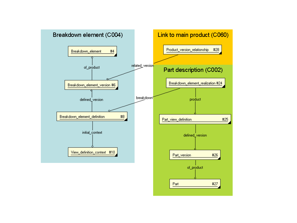 Figure 1f —  DEX 001 Breakdown element realisation