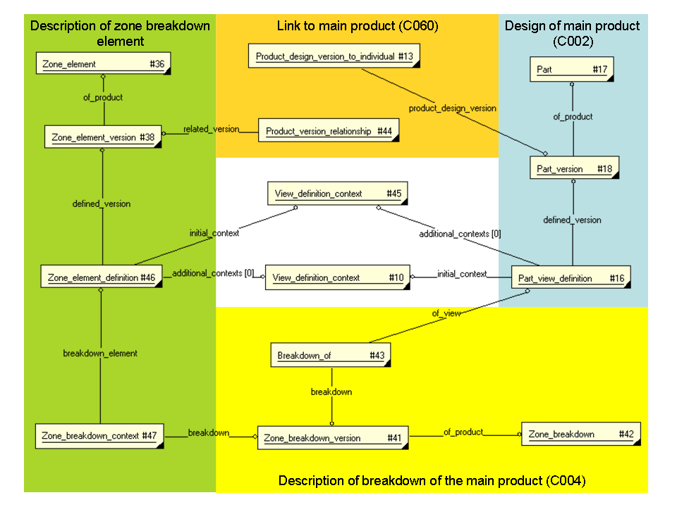 Figure 1a —  Overview of zone breakdown
