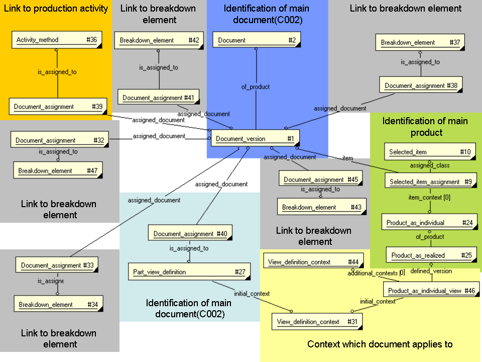 Figure 1b —  Overview of document applicability