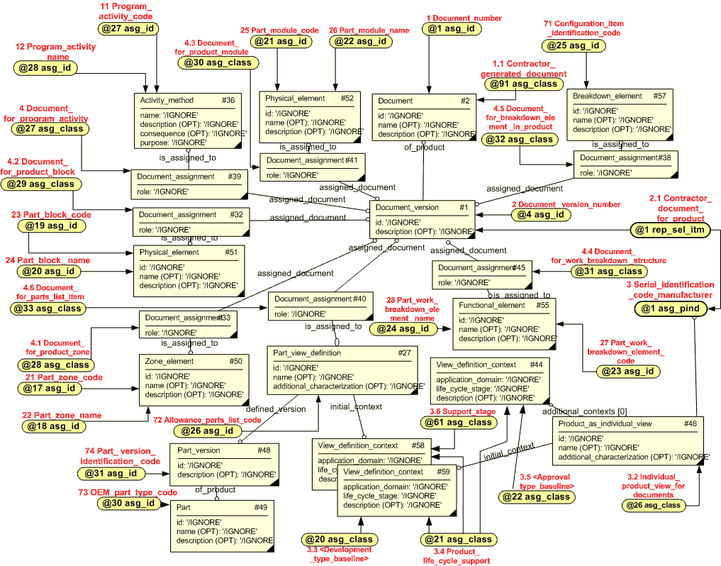 Figure 6 —  Document applicability