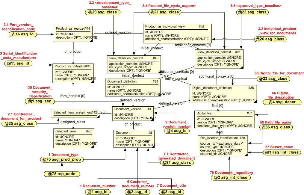 Figure 2 —  Document identification
