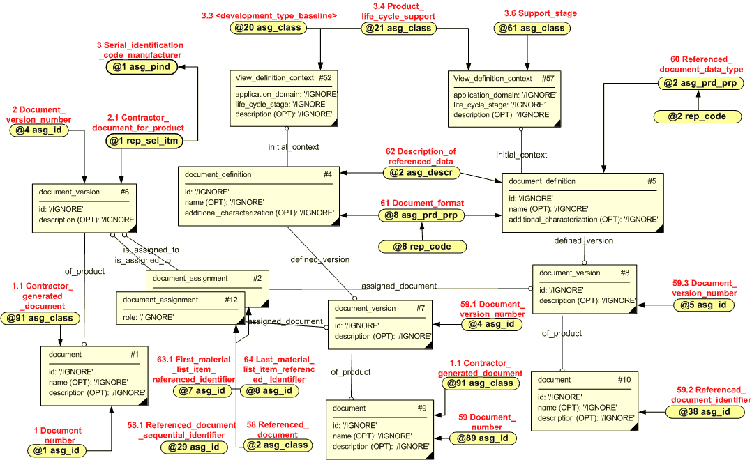 Figure 4 —  Document references