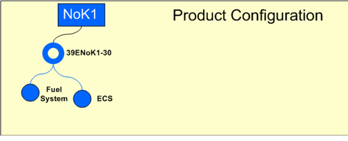 Figure 6 —  High level representation of test data for the NOLITO solution