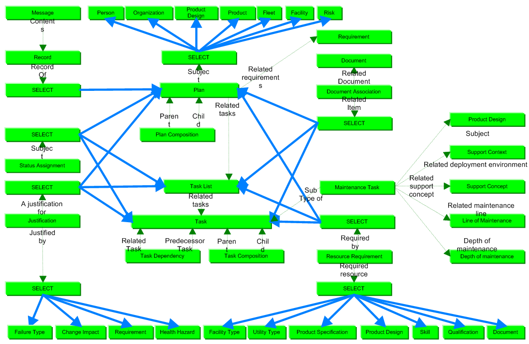 Figure 1 —  plan business objects