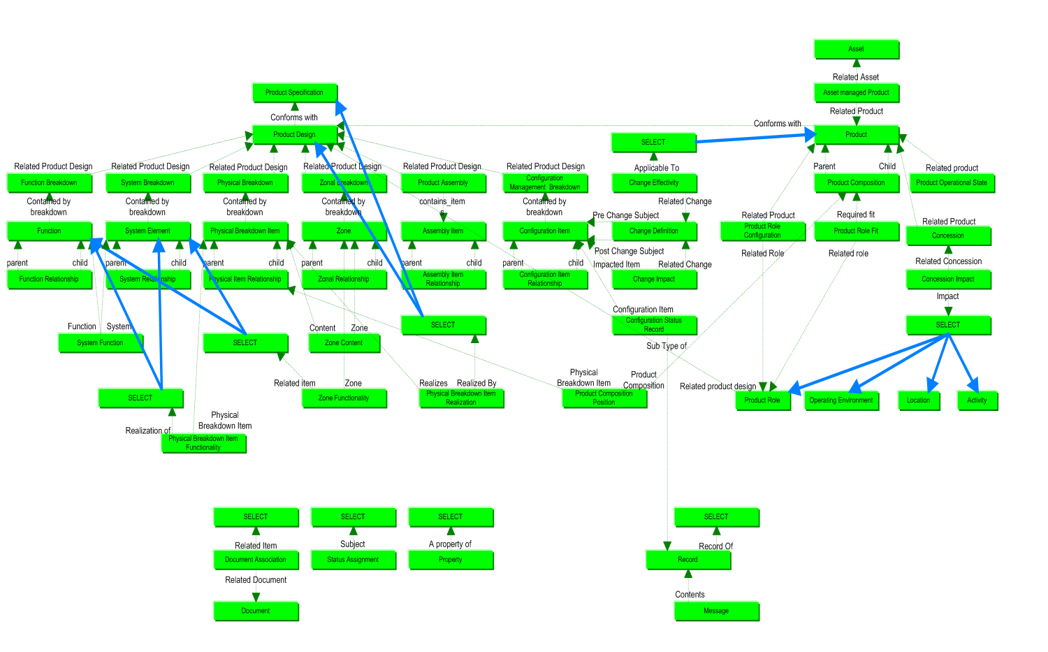 Figure 2 —  product_information business objects