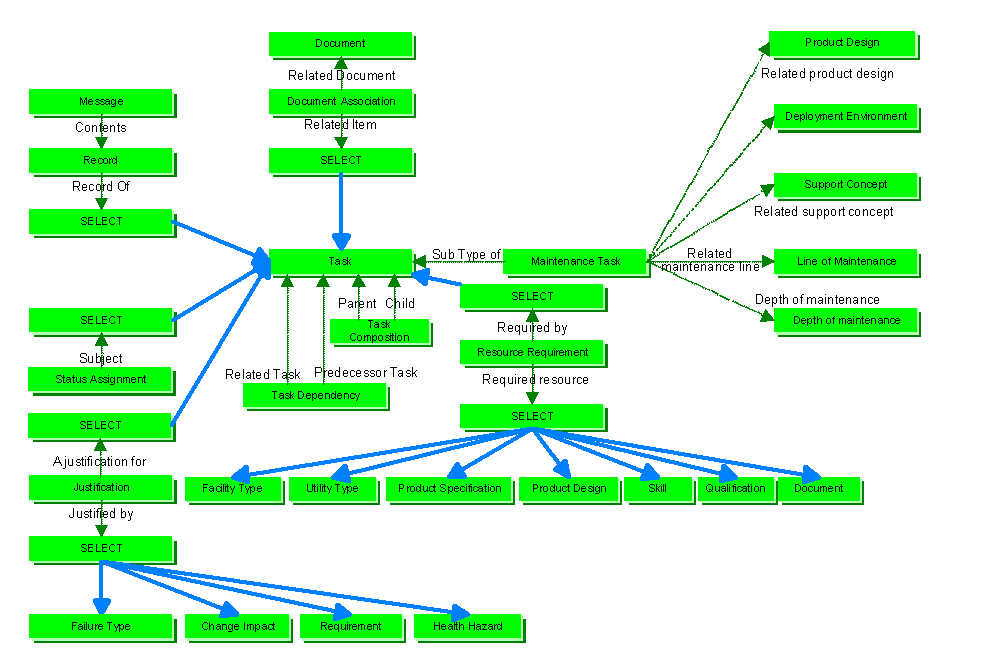 Figure 1 —  task_description business objects