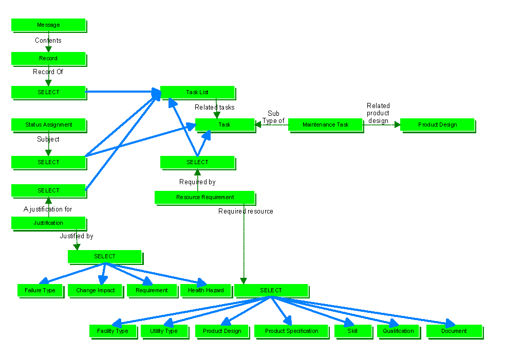 Figure 1 —  task_list business objects