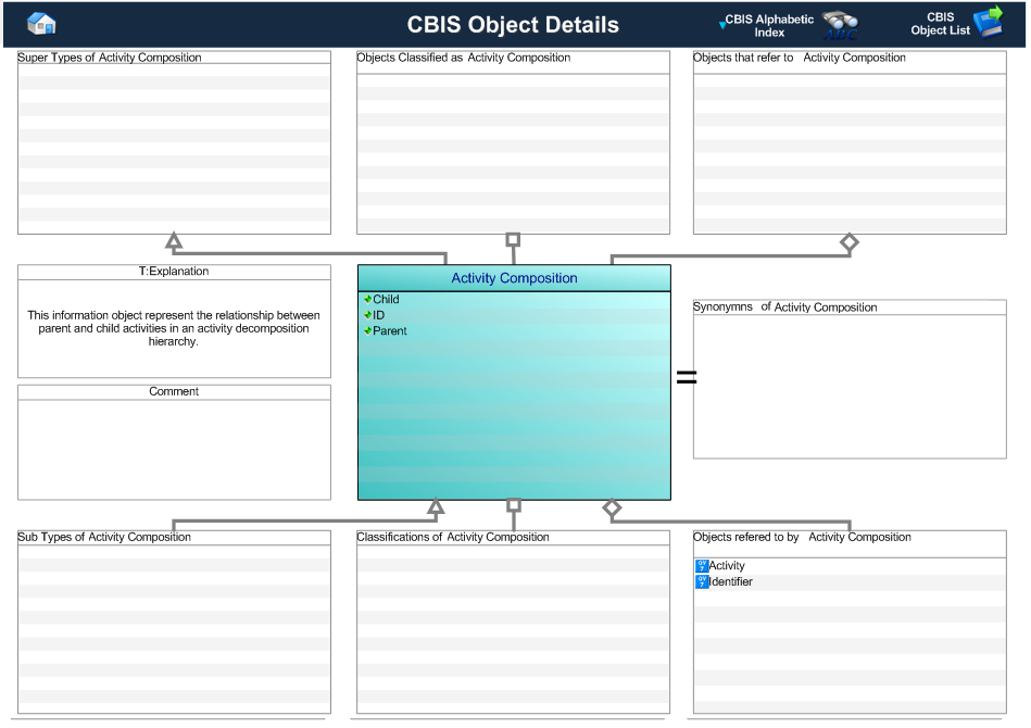 Figure 1 —  Graphical Representation for Business Object Activity