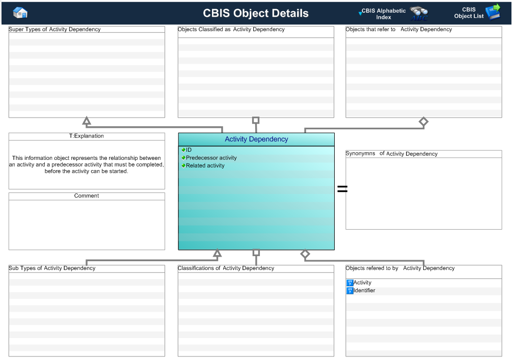 Figure 1 —  Graphical Representation for Business Object Activity