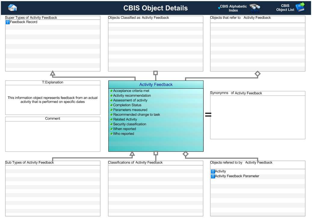 Figure 1 —  Graphical Representation for Business Object Activity Feedback