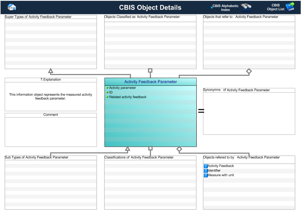 Figure 1 —  Graphical Representation for Business Object Activity Feedback Parameter
