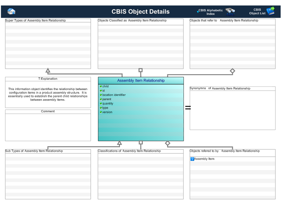 Figure 1 —  Graphical Representation for Business Object Assembly Item Relationship attribute details
