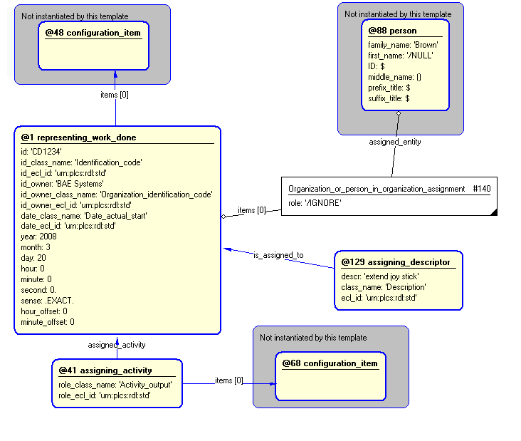 Figure 4 —  Entities instantiated by change_definition template