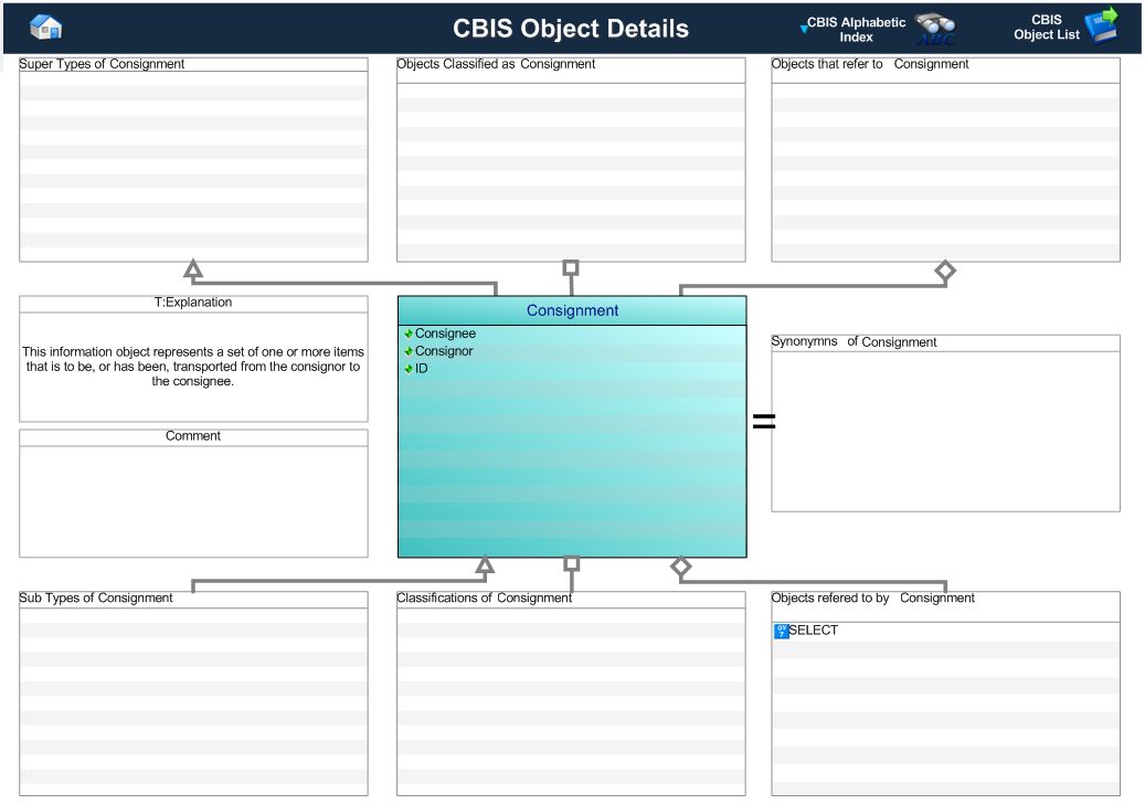 Figure 1 —  Graphical Representation for Business Object Consignment