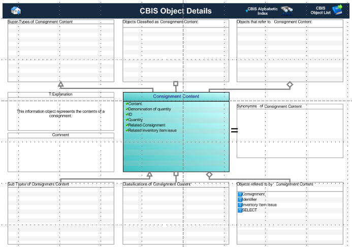 Figure 1 —  Graphical Representation for Business Object Consignment Content