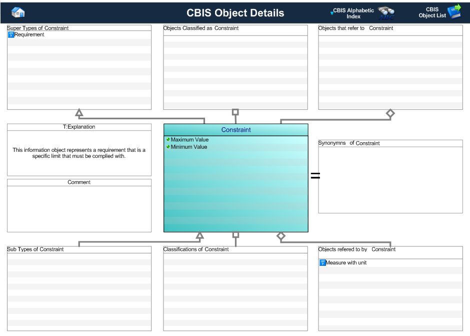 Figure 1 —  Graphical Representation for Business Object Constraint