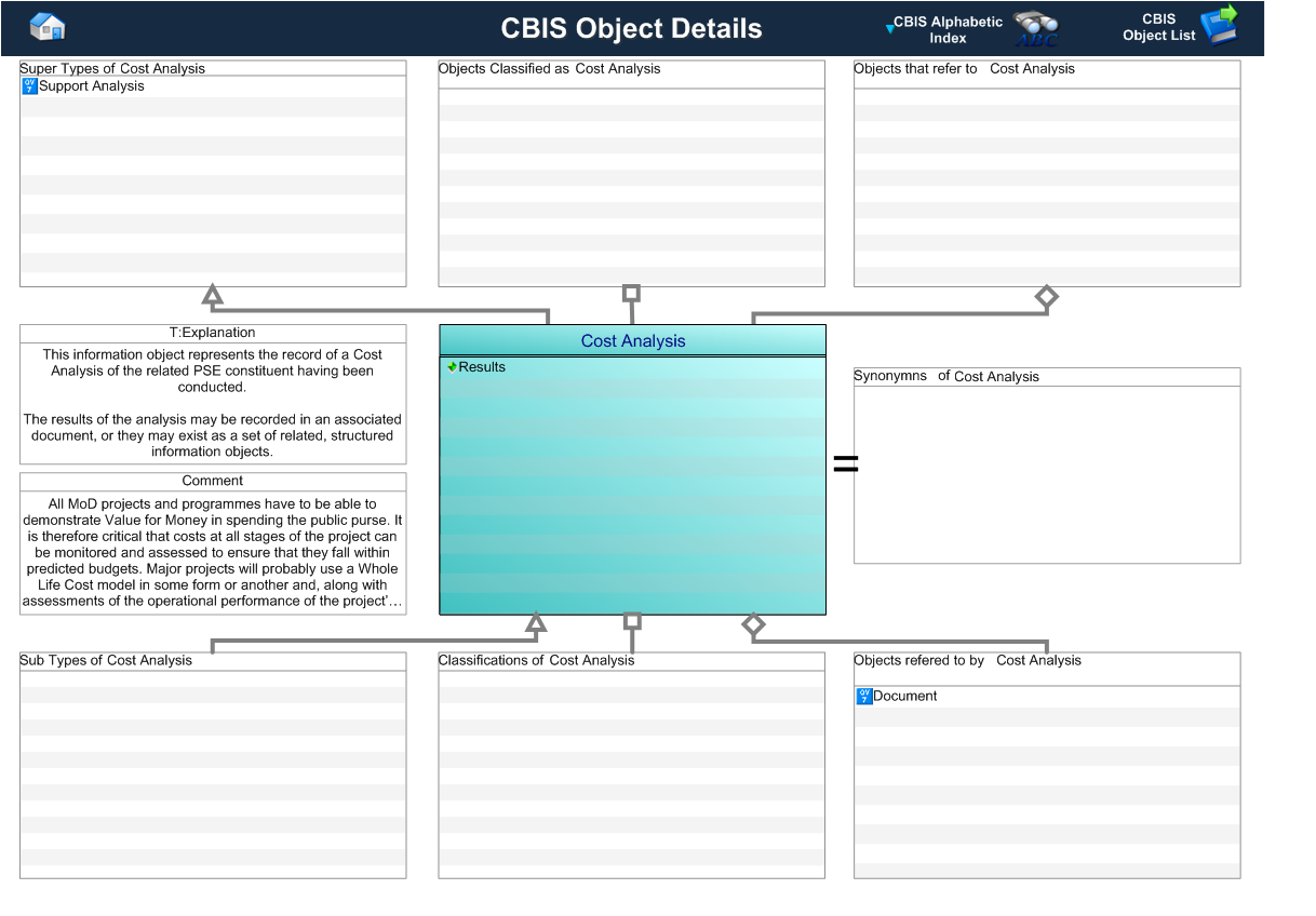 Figure 1 —  Graphical Representation for Business Object Cost Analysis