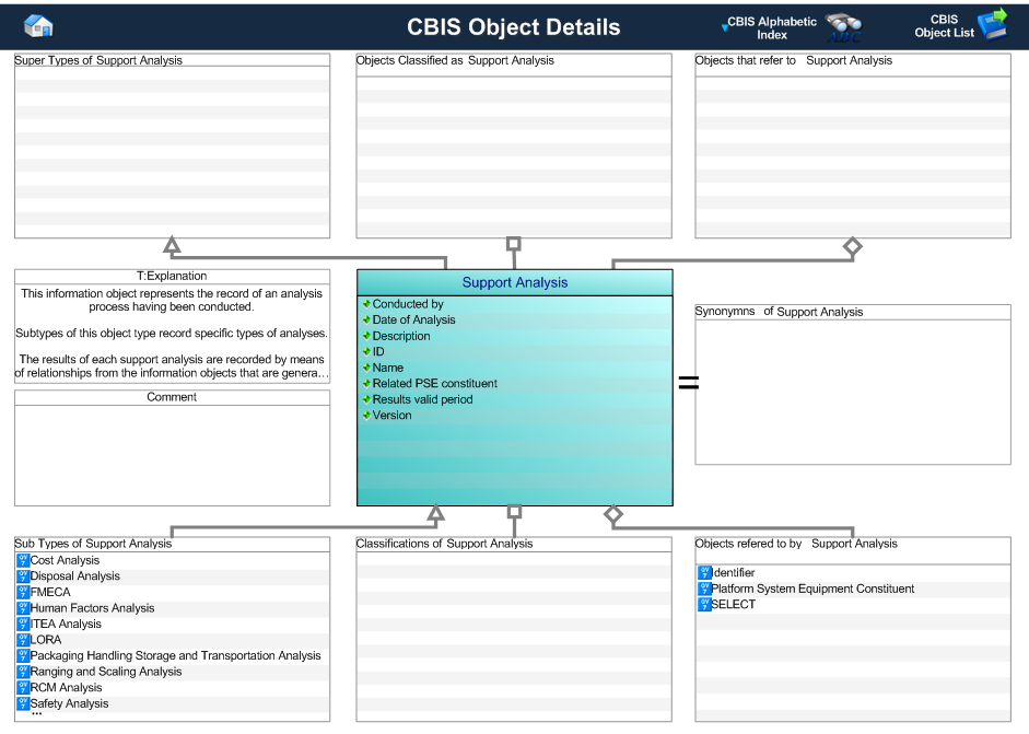 Figure 2 —  Graphical Representation for Business Object Support analysis