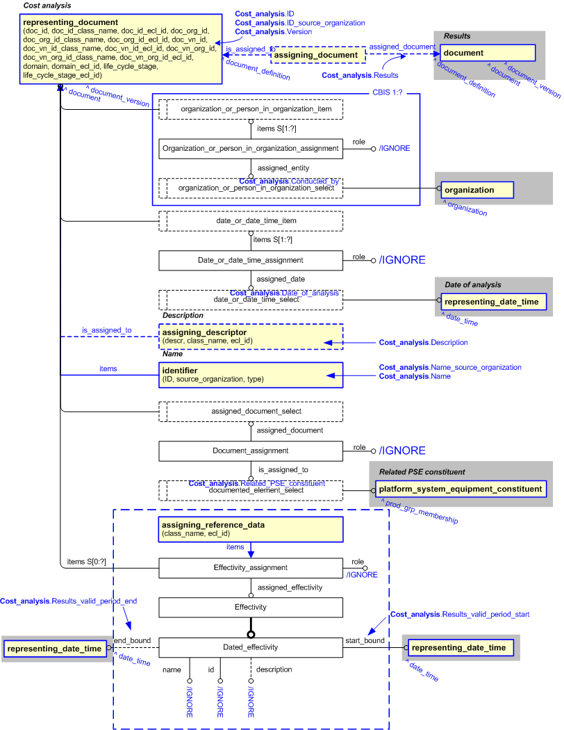 Figure 3 —  An EXPRESS-G representation of the Information model for cost_analysis