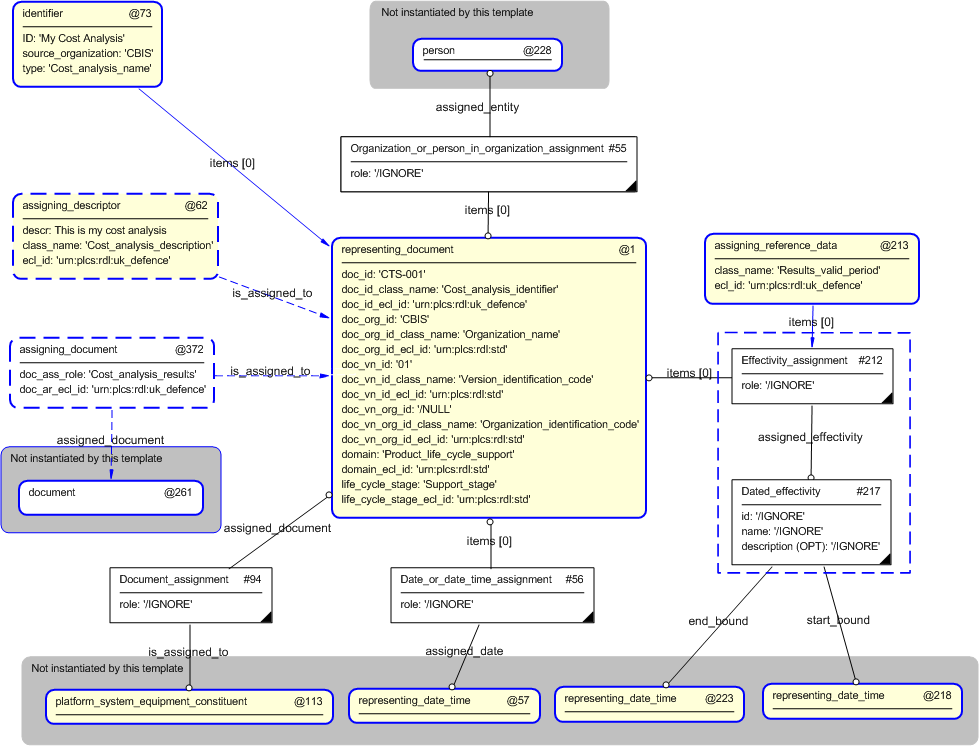 Figure 5 —  Entities instantiated by cost_analysis template