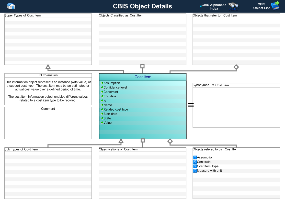 Figure 1 —  Graphical Representation for Business Object Cost Item