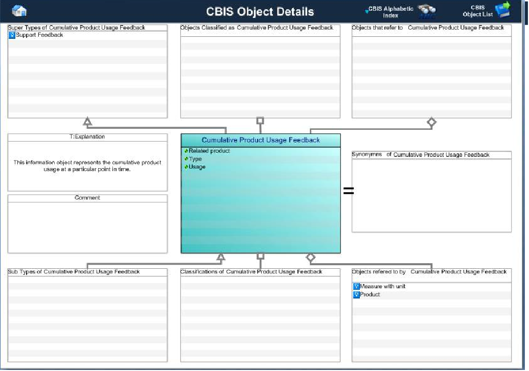 Figure 1 —  Graphical Representation for Business Object Cumulative Product Usage Feedback