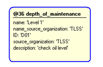 Figure 5 —  Instantiation of depth_of_maintenance template