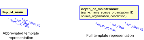 Figure 3 —  The graphical representation of the depth_of_maintenance template