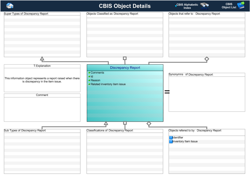 Figure 1 —  Graphical Representation for Business Object Discrepancy Report