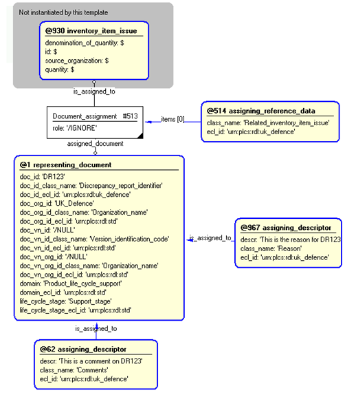 Figure 4 —  Entities instantiated by discrepancy_report template