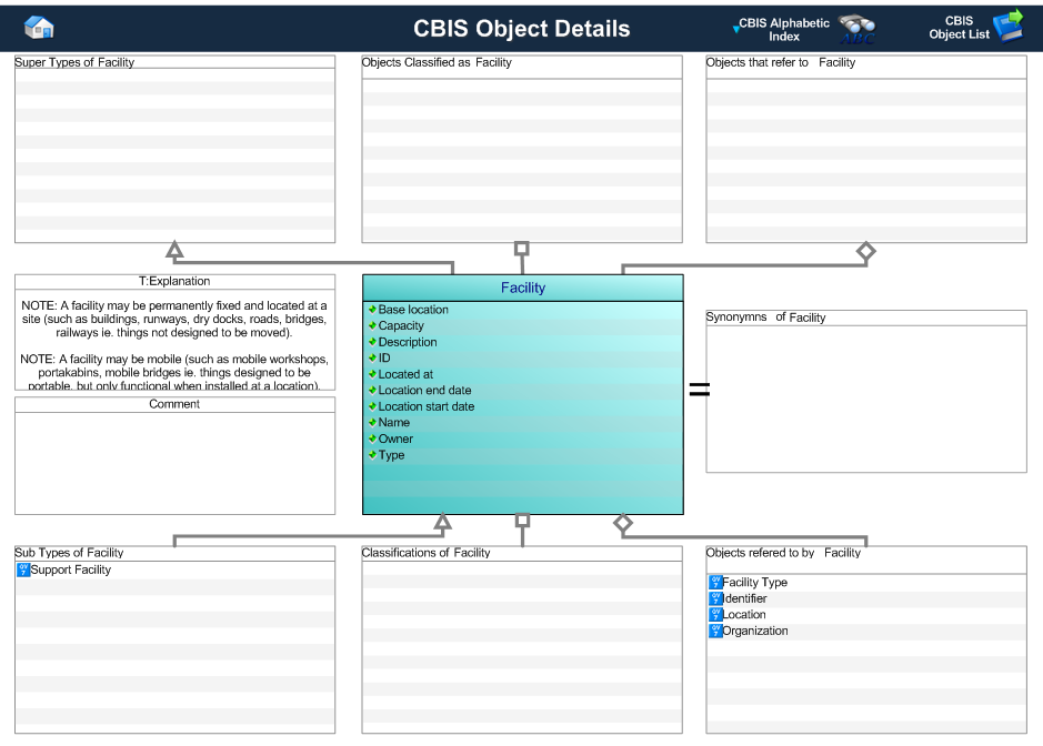 Figure 1 —  Graphical Representation for Business Object Facility