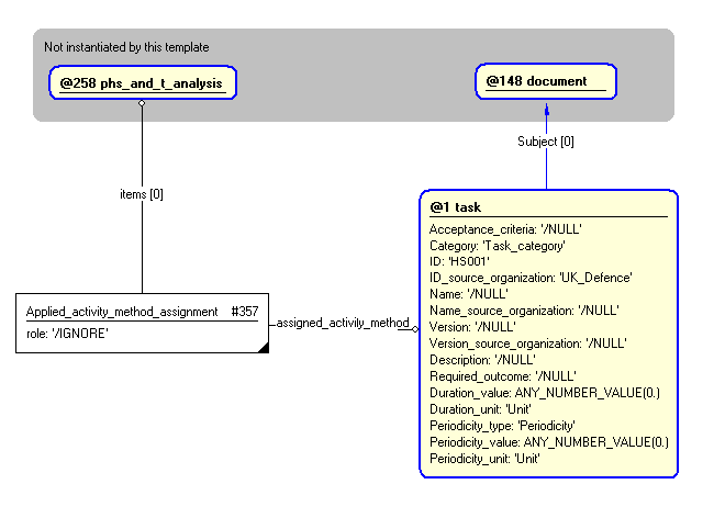 Figure 4 —  Entities instantiated by handling_specification template
