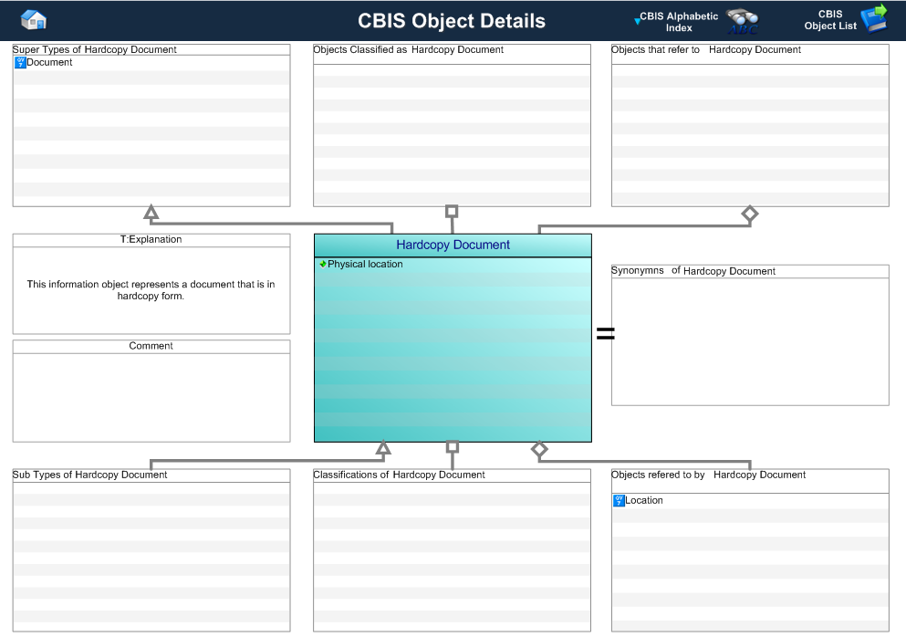 Figure 1 —  Graphical Representation for Business Object Hardcopy Document