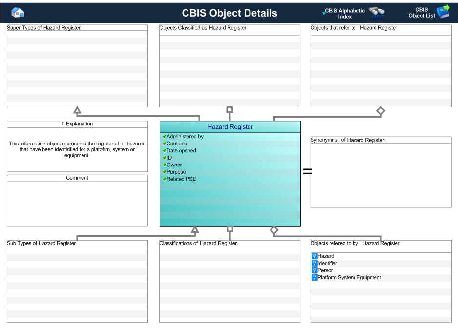 Figure 1 —  Graphical Representation for Business Object Hazard