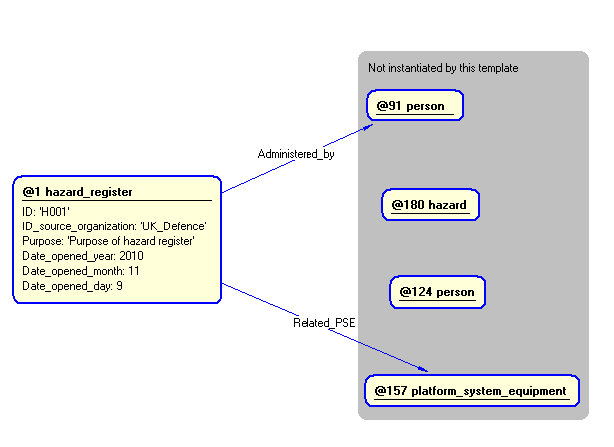 Figure 5 —  Instantiation of hazard_register template