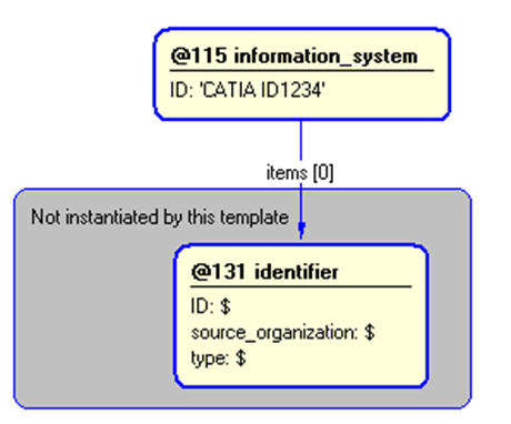 Figure 5 —  Instantiation of information_system template