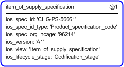Figure 4 —  Instantiation of item_of_supply_specification template