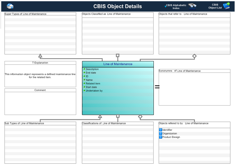 Figure 1 —  Graphical Representation for Business Object Line of Maintenance