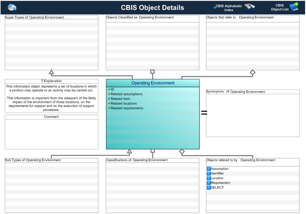 Figure 1 —  Graphical Representation for Business Object Operating_environment
