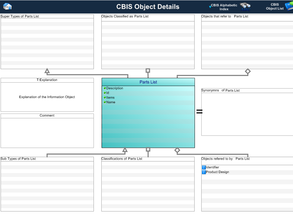 Figure 1 —  Graphical Representation for Business Object parts_list