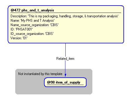 Figure 5 —  Instantiation of phs_and_t_analysis template