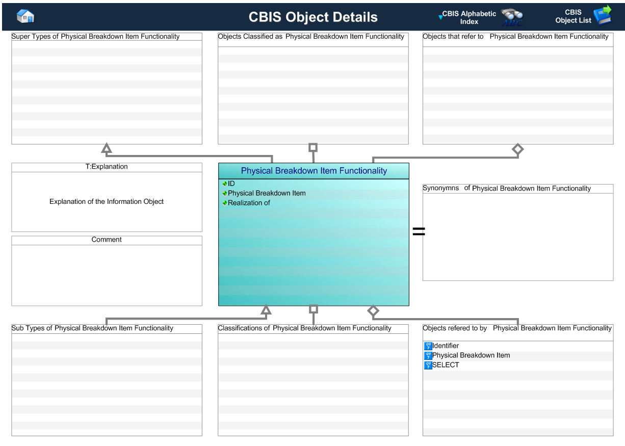 Figure 1 —  Graphical Representation for Business Object physical_breakdown_item_system