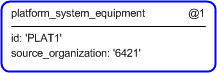 Figure 5 —  Instantiation of platform_system_equipment template