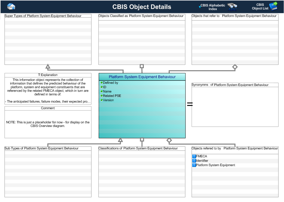 Figure 1 —  Graphical Representation for Business Object platform_system_equipment_behaviour
