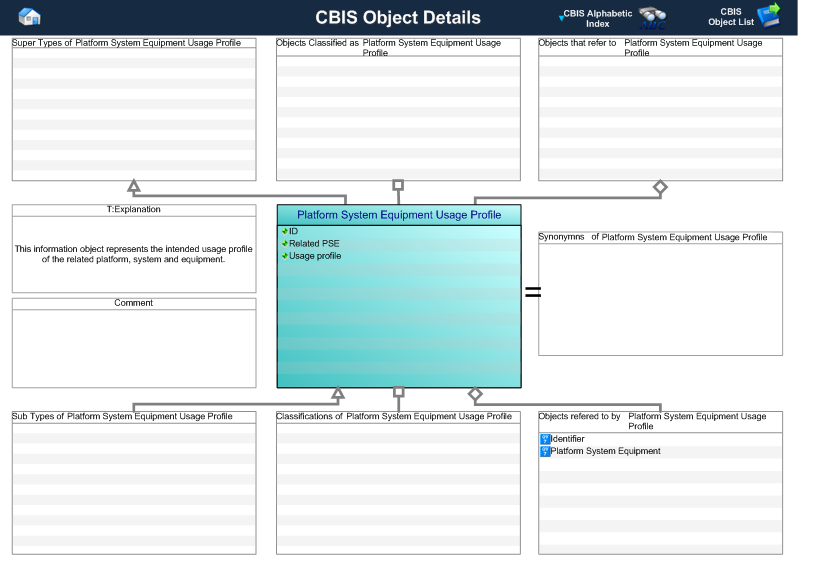 Figure 1 —  Graphical Representation for Business Object platform_system_equipment_usage_profile
